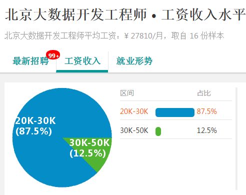 大数据工程技术人员就业前景如何