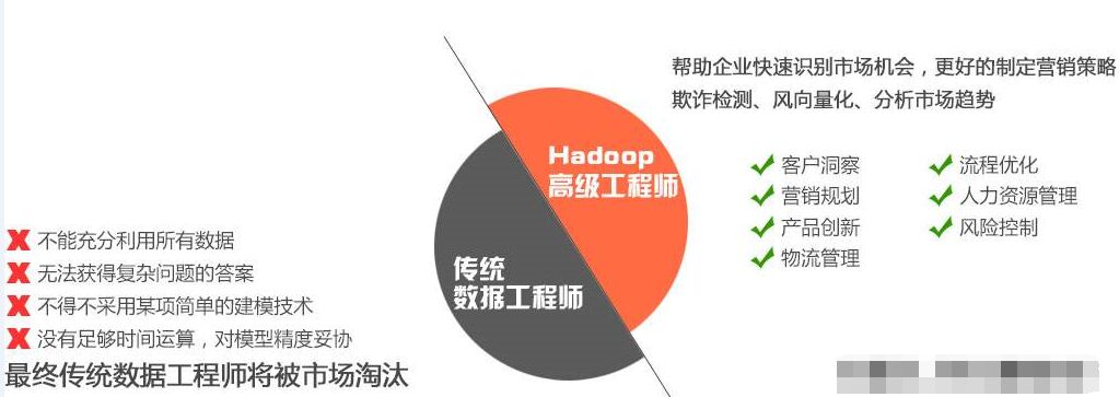 深圳大数据分析工程师培训