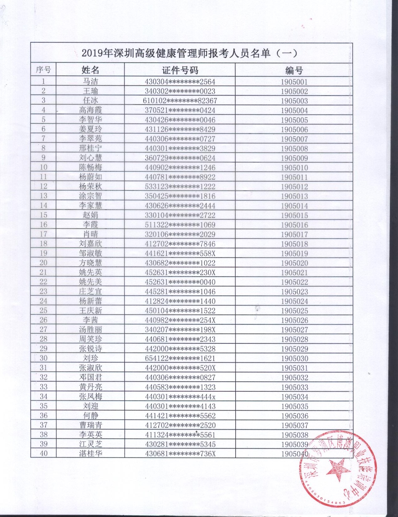 高级健康管理师报考名单