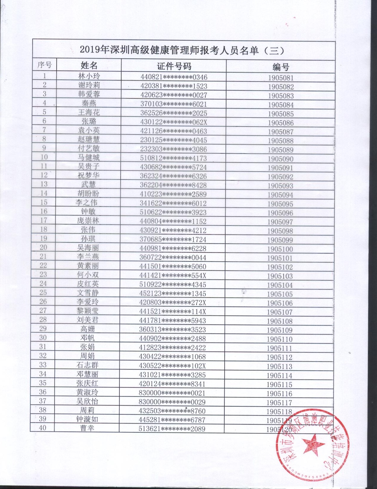 高级健康管理师报考名单