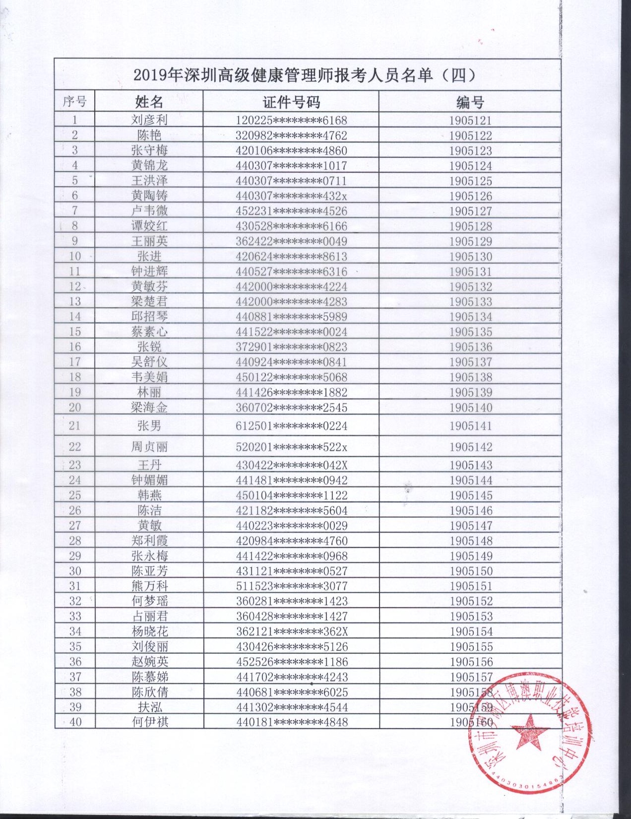 高级健康管理师报考名单