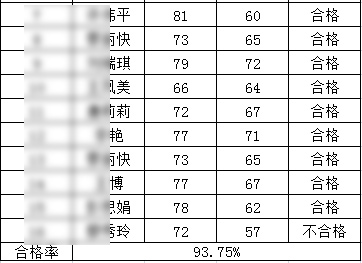 保育员通过率