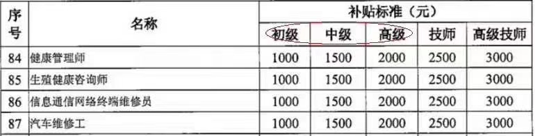 深圳健康管理师报考