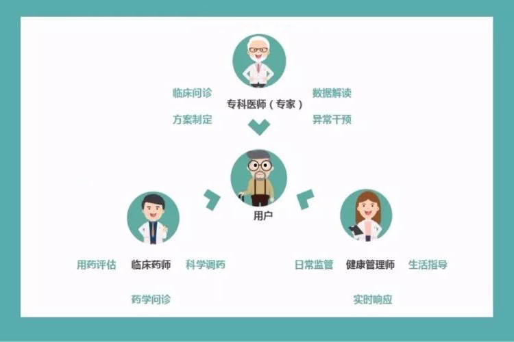 健康管理师报名网站