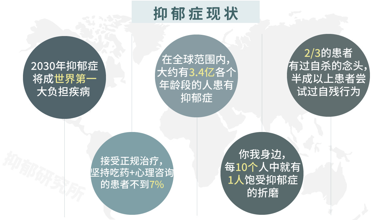 心理咨询师报名