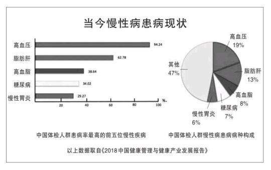 健康管理师证书