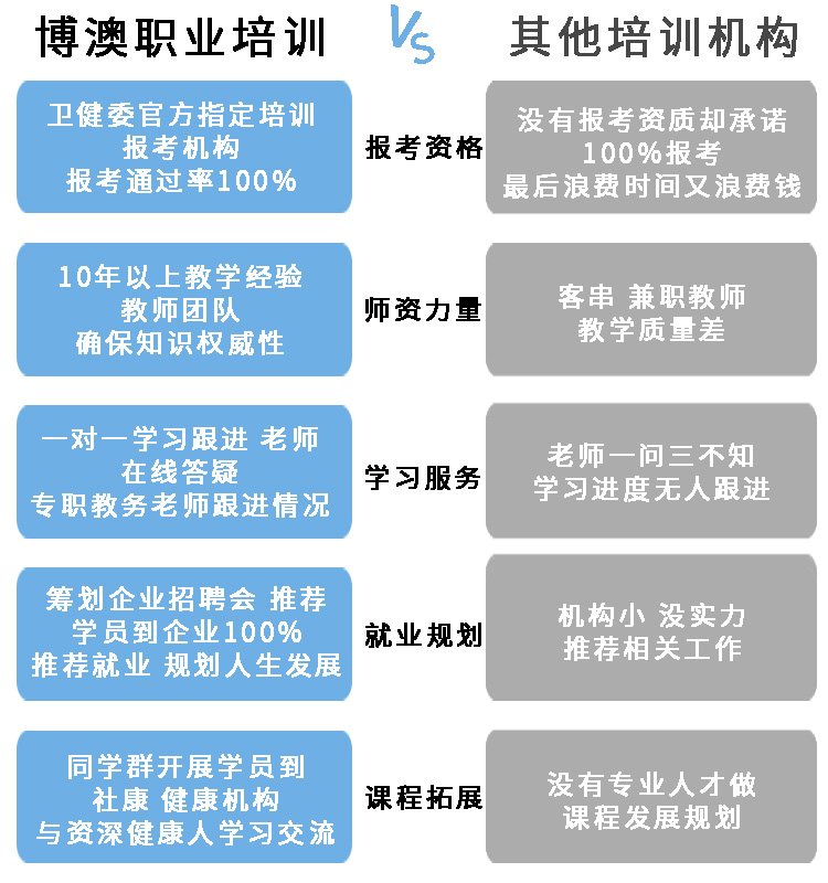 健康管理师证